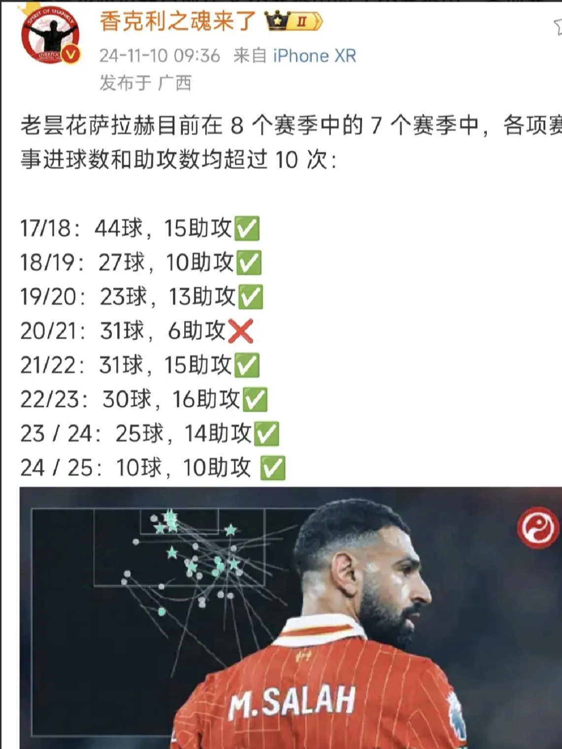 萨拉赫新星赛事规则更新表现惊艳，C9未来可期！